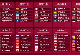 Qualifiers World Cup 2022 Zona Amerika Utara